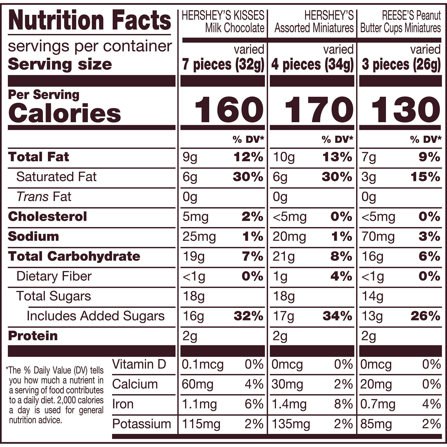Hershey's and Reese's Miniatures Assorted Chocolate Candy, Family Pack 15.1 oz