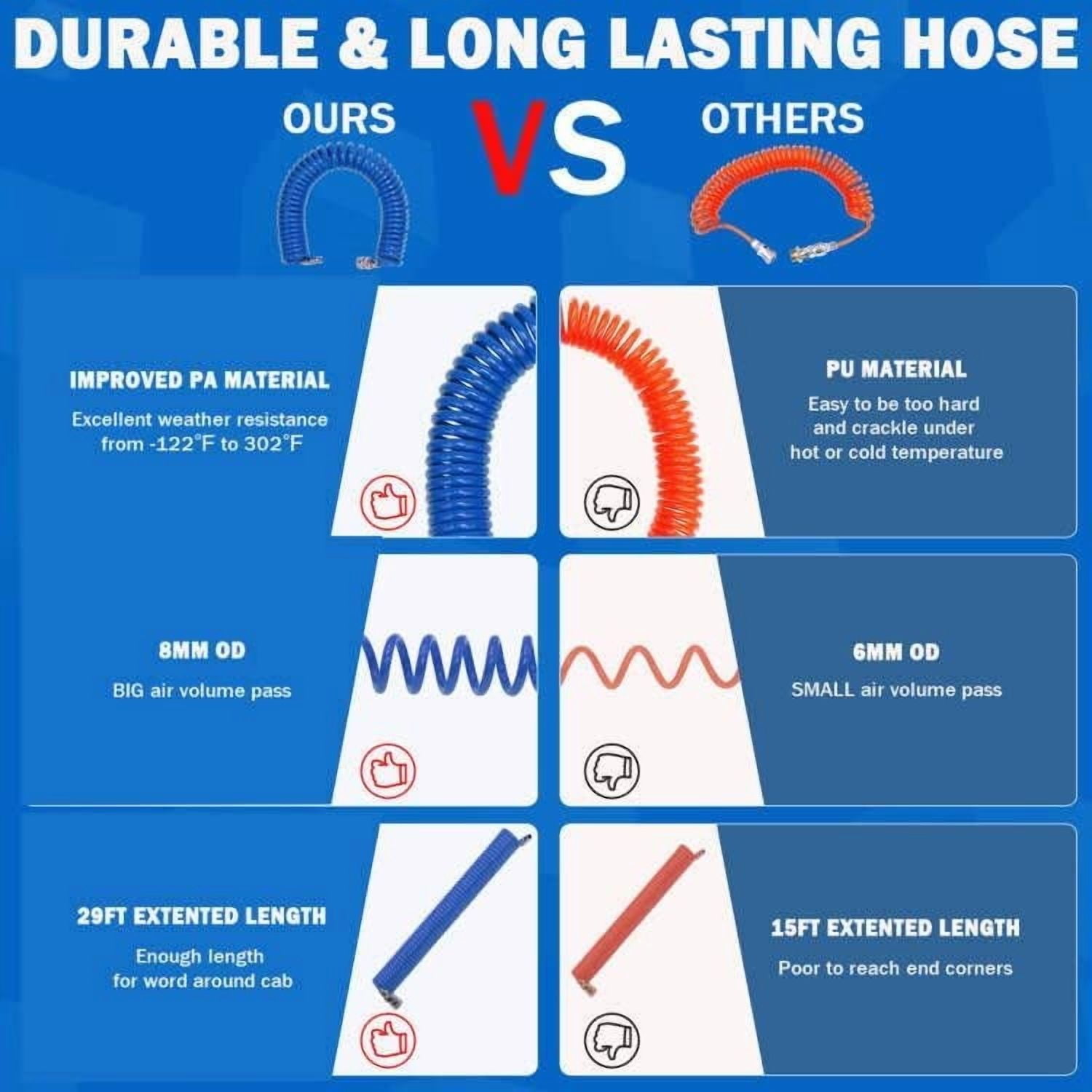Heavy Duty Truck Air Duster Blow Gun Cleaning with 9 Meter Long Coil and 2 interchangeable nozzle tips- Blue Air Seat Blow Gun Kit