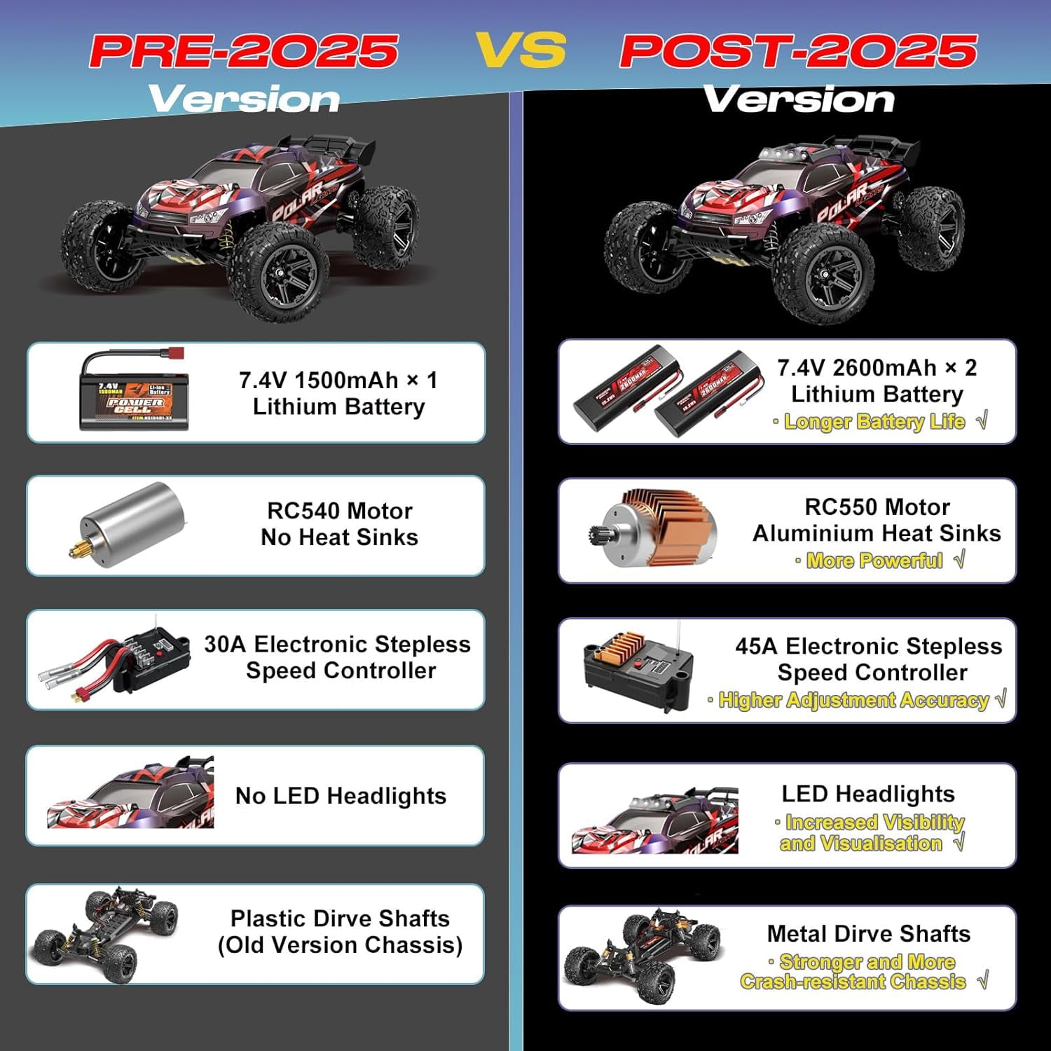 1:10 Large Rc Cars,18-Inch Remote Control Car Trucks with Lights,45+KM/H RC Off-Road Electric Truck, Includes 2 Rechargeable 2600mAh Batteries, Rc Cars for Adults & Boys