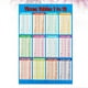 thumbnail image 3 of 1PC Multiplication Table Wall Stickers Removable 99 Multiplication Tables Wall Decors Primary School Wall Chart Multiplication Table Poster, 3 of 3