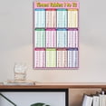 thumbnail image 4 of Colorido Póster Educativo Preescolar para Niños Pequeños Y Niños, Números, Alfabeto, Días, Gráfico de Pared, Póster para Guardería, Escuela en Casa, J Multiplication_Pink Baoblaze carteles educativos para niños, 4 of 7