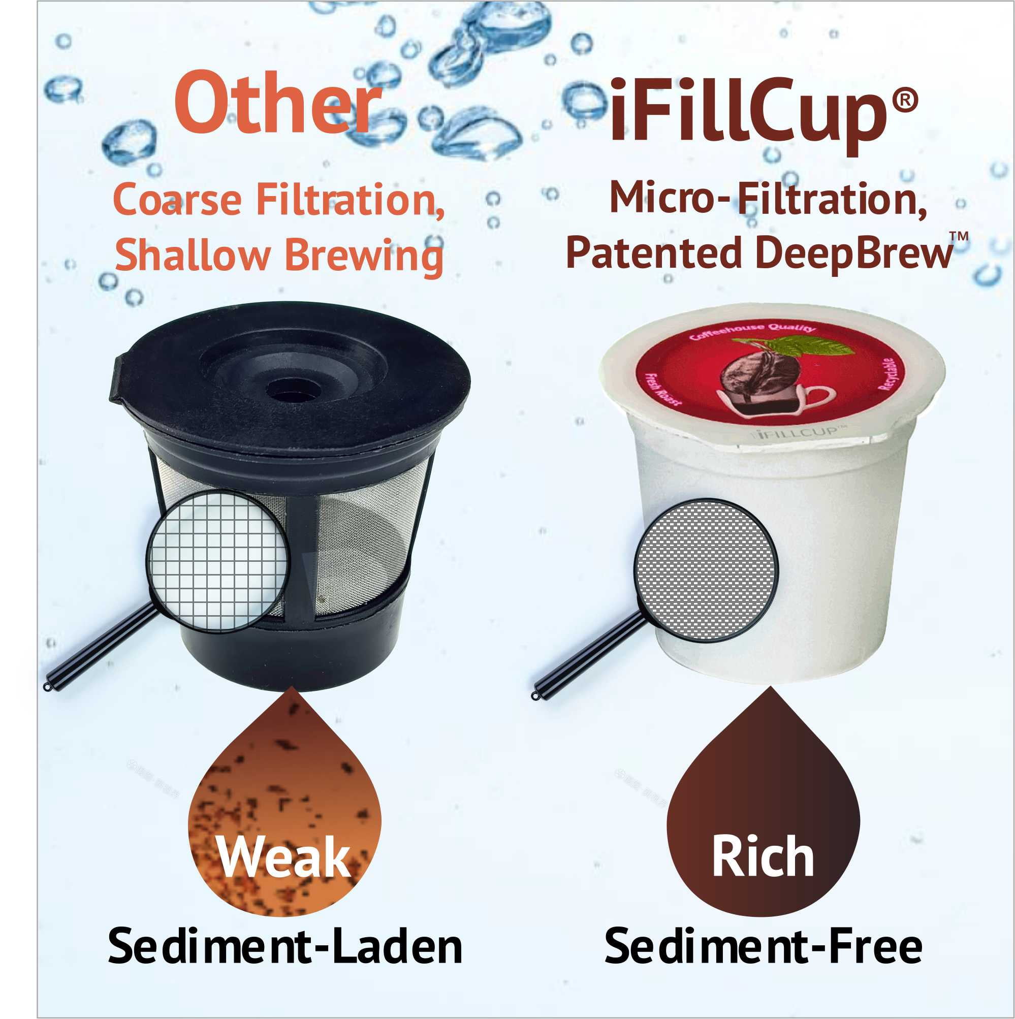 240 iFillCup Fillable K Cups - Ultrafine Filters for Sediment-Free Brewing, Universal K Cup Brewer Compatibility, DeepBrew Filter Holds 50% More Coffee for Stronger and Bigger Brews (Red)