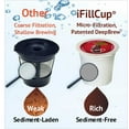 thumbnail image 4 of 240 iFillCup Fillable K Cups - Ultrafine Filters for Sediment-Free Brewing, Universal K Cup Brewer Compatibility, DeepBrew Filter Holds 50% More Coffee for Stronger and Bigger Brews (Red), 4 of 5