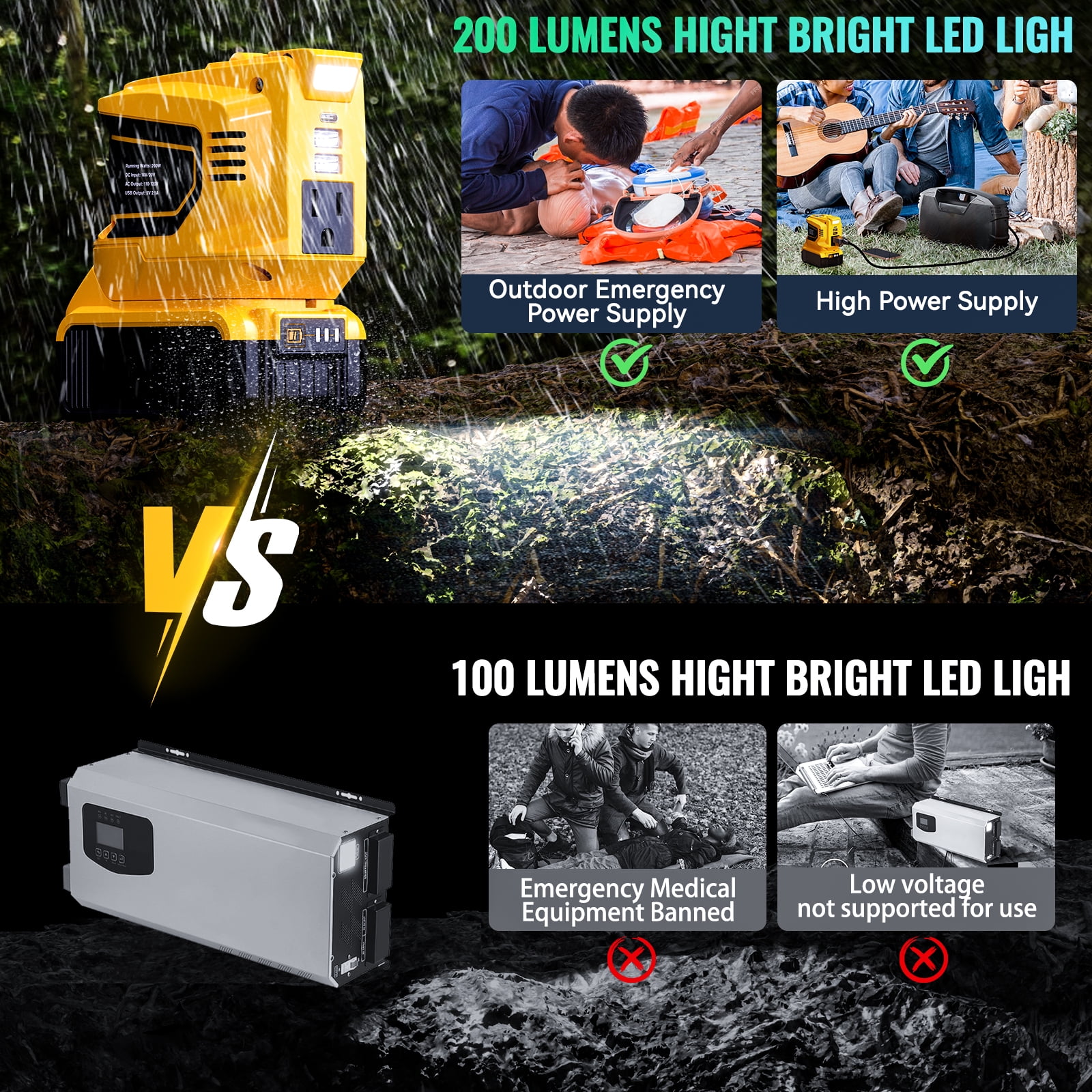 Ecarke 200W Portable Power Inverter, for Dewalt 20v Battery, USB and AC Outlets