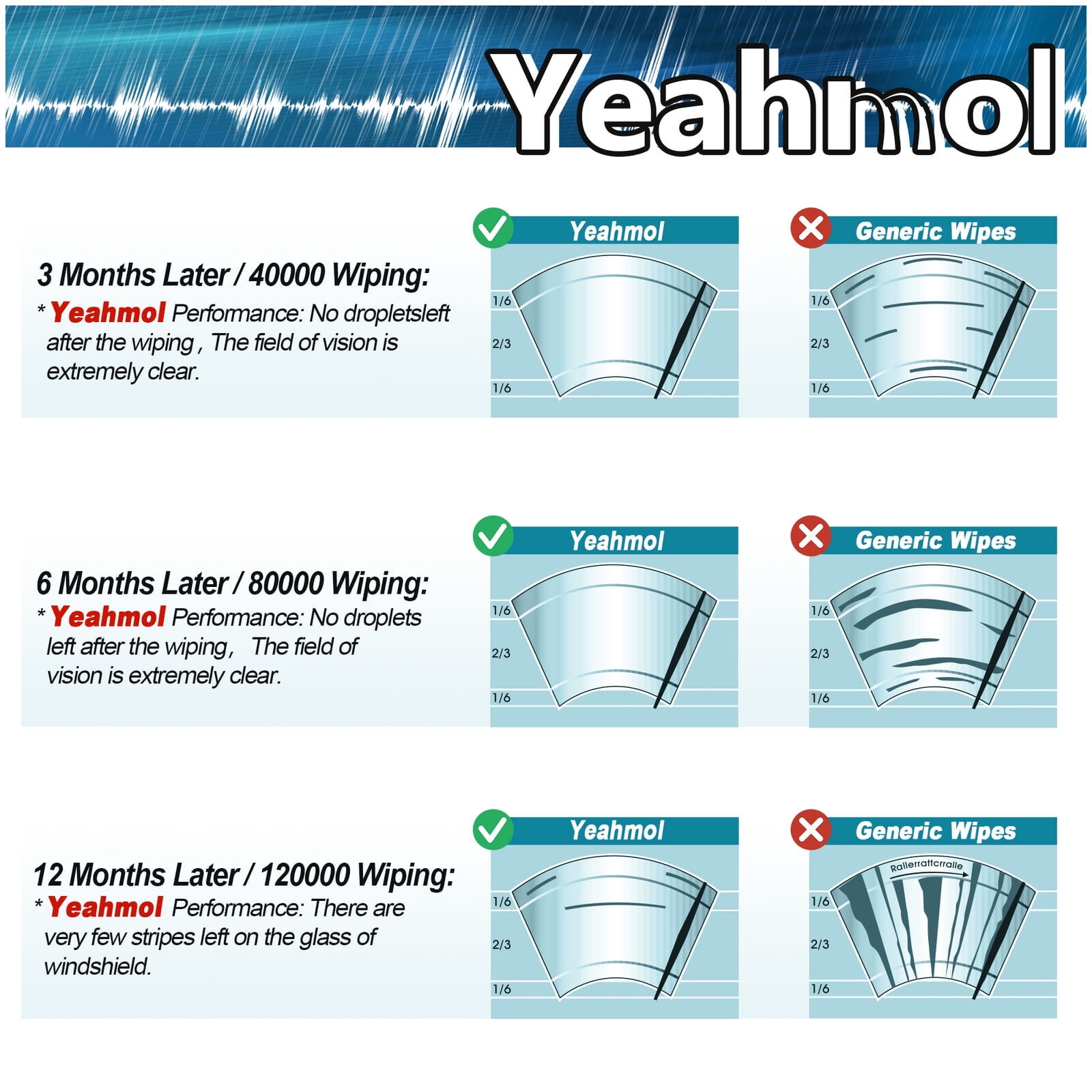 Yeahmol 26"+14"+14B Windshiled Wiper Blades Fit For Acura RDX 2007-2012, Front & Rear Side, Set of 3, Y25A4Q3S