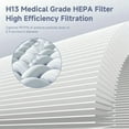 thumbnail image 4 of 2 Pack H7126 Replacement Filter for GoveeLife H7126 Mini Air Purifier #H7126-RF, 4 of 4