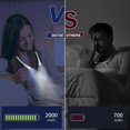 thumbnail image 3 of Neck Reading Lamp 2000 Mah Book Lamp Is Suitable For Bed Reading Neck Lamp Hands-free, 3 of 5