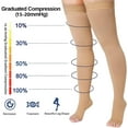 thumbnail image 3 of MecTo 1 Pair 15-20mmHg Thigh High Compression Socks Open Toe Compression Stockings for Women & Men(Beige,XL), 3 of 6