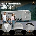 thumbnail image 3 of KNOX 2nd Gen Motorhome RV Cover Class A, Anti-Tear APEX Fabric, Superior Class A Motorhome, Camper RV Trailer Cover Includes Ladder Cover, Tire Covers, and Gutter Covers - Size 25-30 ft, 3 of 9