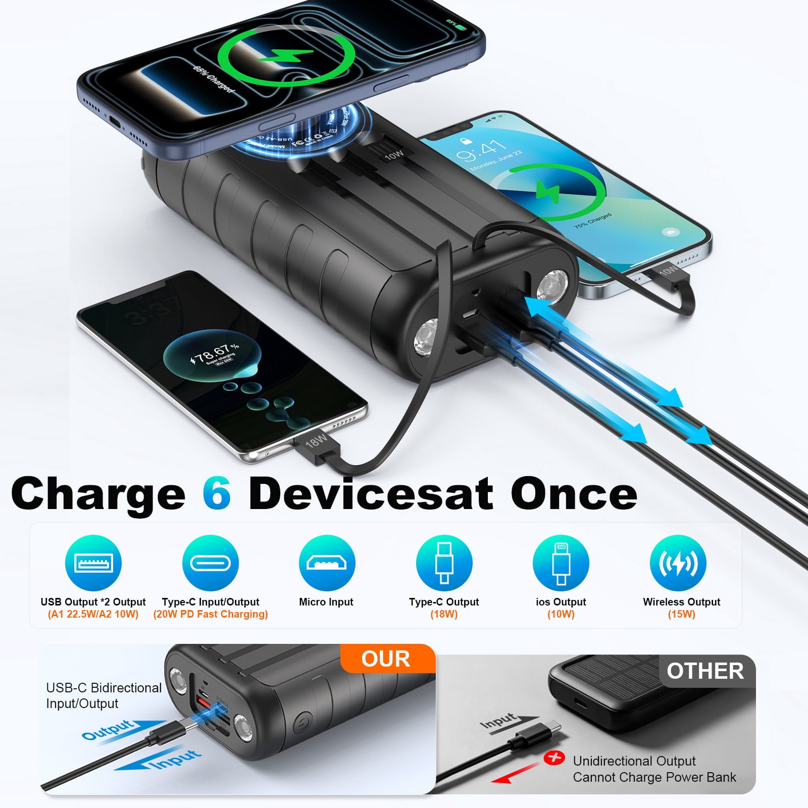 SOLPOWBEN 59800mAh Solar Power Bank, Portable 3-in-1 Wireless Charger, 20W Fast Charging External Battery Pack with Hand Crank, 6 Outputs, Dual Flashlight for Hiking Camping Essentials