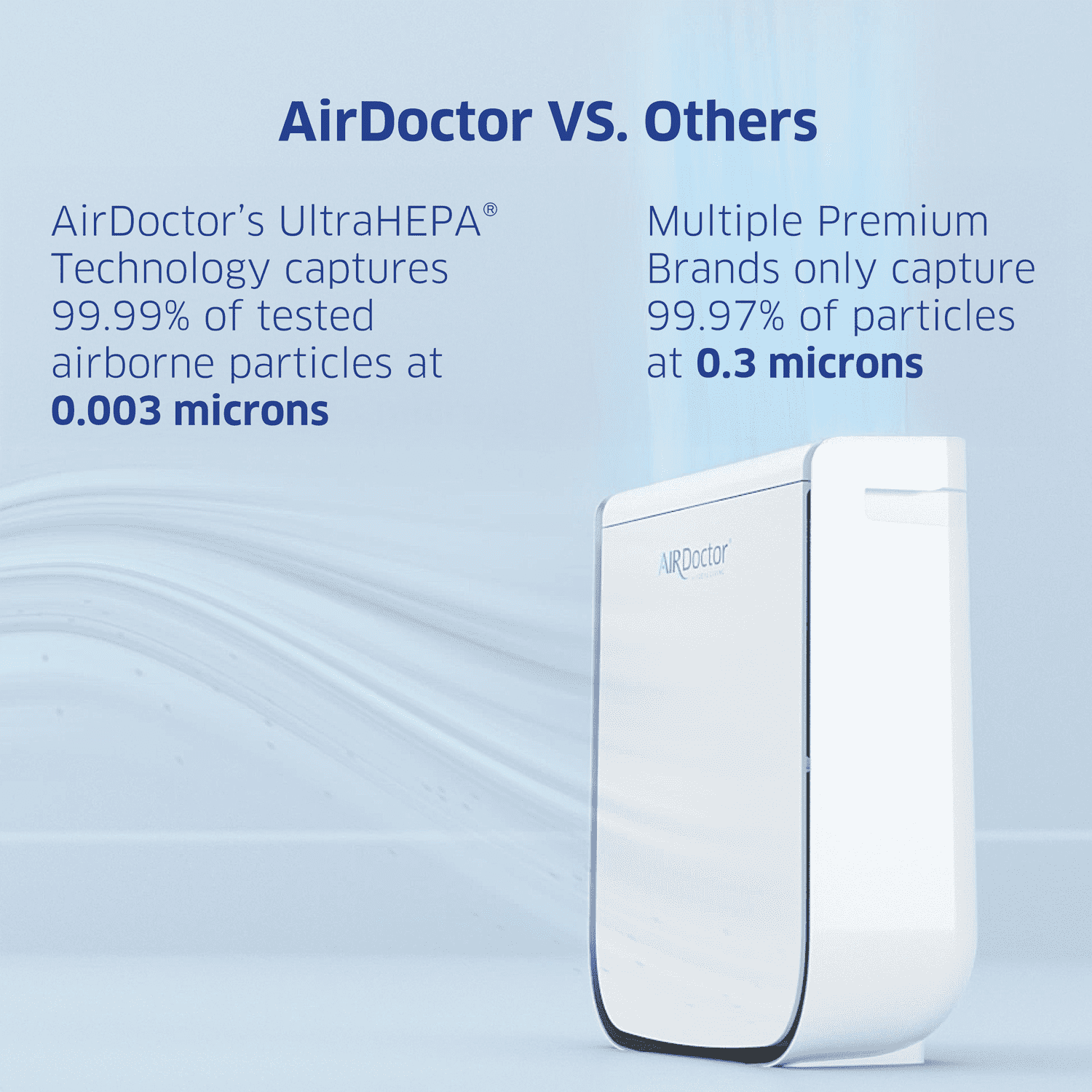 Airdoctor AD2000 Air Purifier for Small Rooms, Covers 305 Square Feet, 13.85x6.6x18.72 in., White, 1-Pack