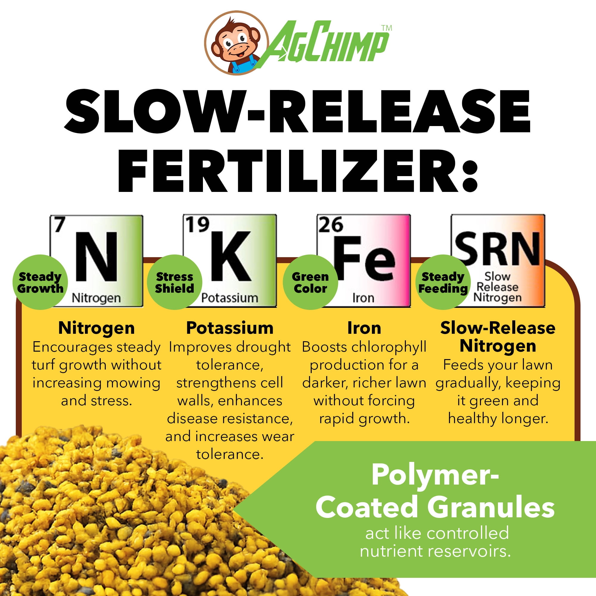 AgChimp 18-0-9 Pre-Emergent Herbicide & Precision Lawn Fertilizer, 15lbs - 0.29% Prodiamine, 2% Iron, and 30% Slow-Release Nitrogen - Controlled Feeding for Long-Lasting Growth - Covers 5,000 sq ft