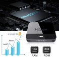 thumbnail image 4 of Récepteur de Signal Lecteur Réseau Rk3228a H96 Mini H8 Android 4k Hd Tv Décodeur Prise EU, 4 of 4