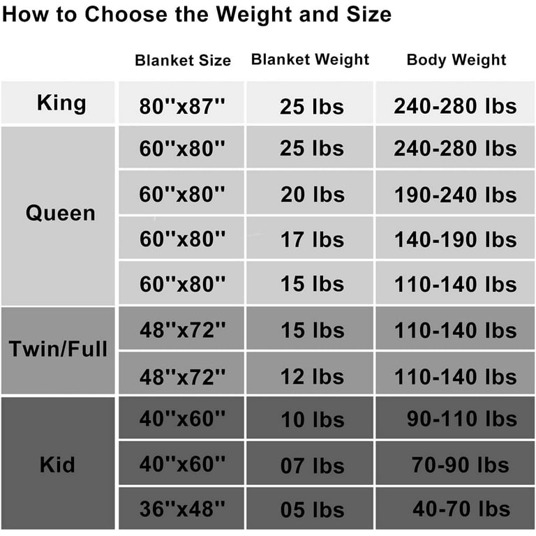 Weighted Blanket 88 x104 30lbs Cooling Breathable Heavy Blanket Microfiber Material with Glass Beads Big Blanket for Adult All Season Summer Fall
