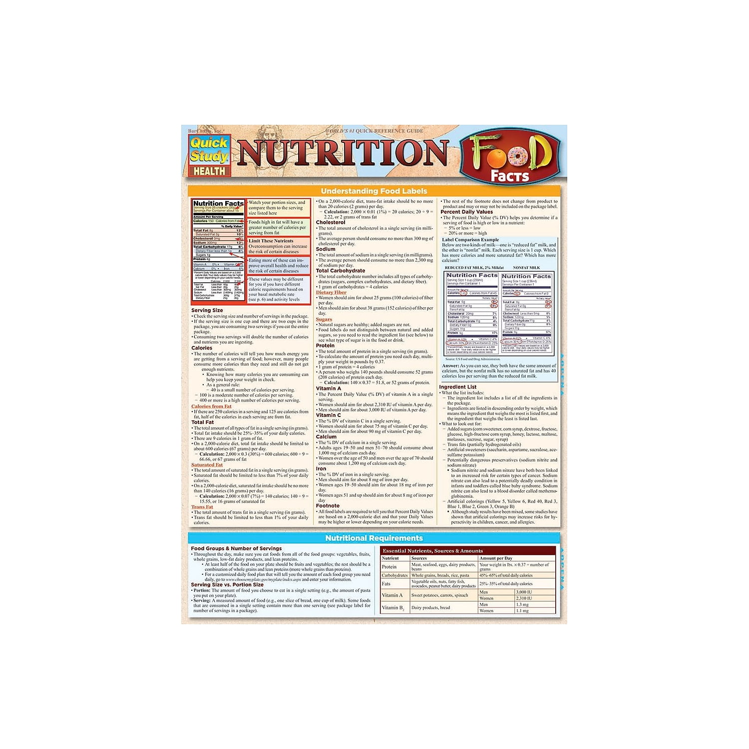 BarCharts Inc. QuickStudy Anatomy & Nutrition's Easel Reference Set (9781423230502)