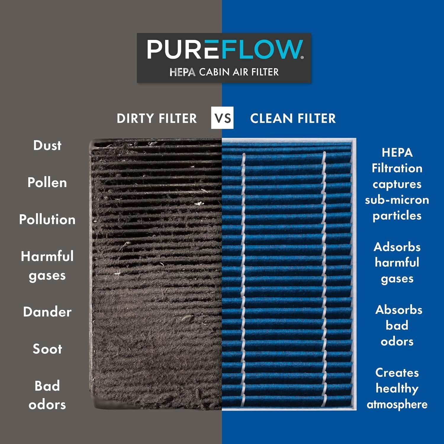 PureFlow HEPA Cabin Air Filter PC6205HX | Fits 2009-2017 Chevrolet Traverse, 2007-2016 GMC Acadia, 2008-2017 Buick Enclave, 2007-2010 Saturn Outlook, 2017 GMC Acadia Limited