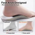 thumbnail image 3 of Height Increase Insoles - Foot Arch Contour Shoes Lifts for Plantar Fasciitis, Flat Feet, Over-Pronation, Achilles Tendonitis, Foot Pain Relief/1.5 inch, 3 of 7