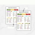 thumbnail image 2 of Poster Of O-type Blood Diet List, O-type Negative Food List Poster, O-type Positive, Dietary Plan Poster, 2 of 3