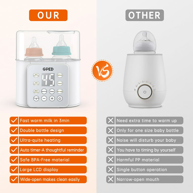 Bottle Warmer For Baby, Double Bottels Milk Warmer 9 in 1 Fast Food Heater  & Defrost BPA-Free with Appointment, LCD Display, Timer & 24H Temperature  Control for Breastmilk & Formula 