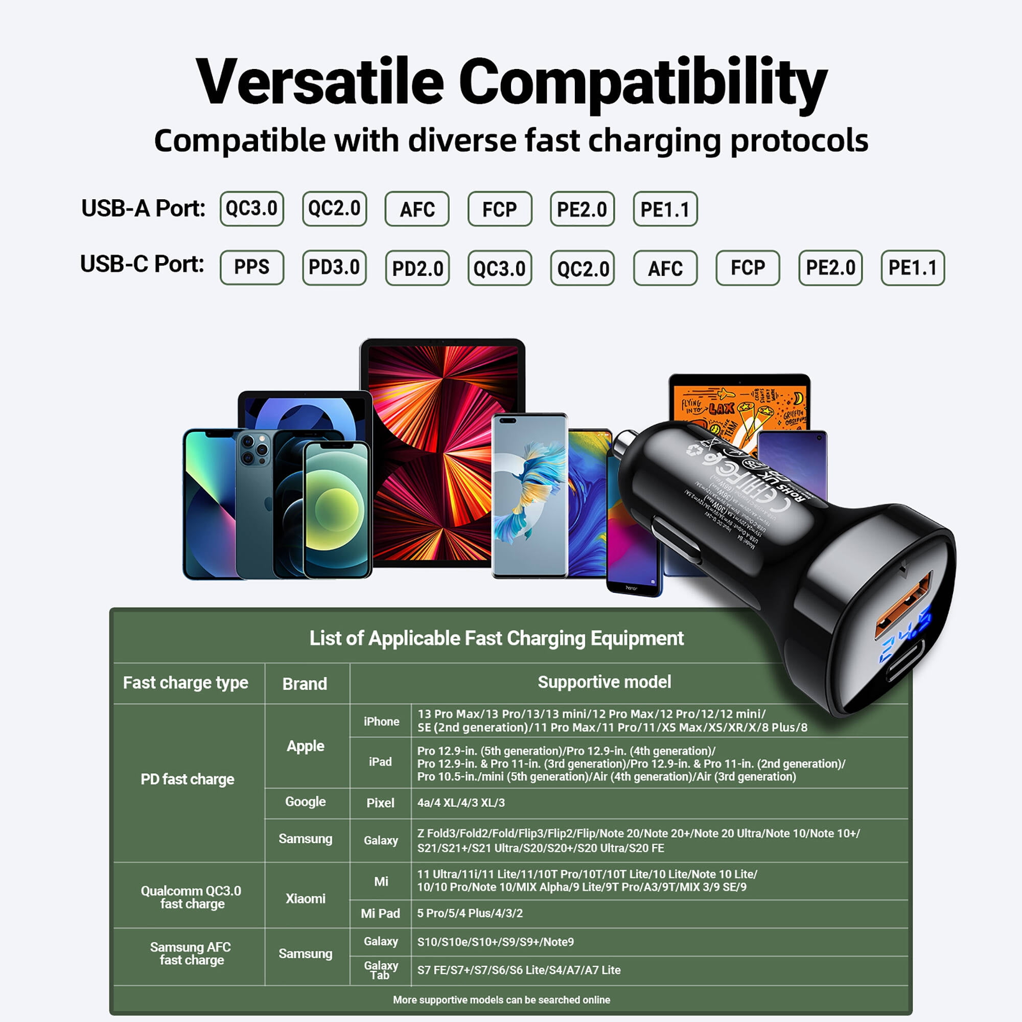 Buy ACEFAST 66W Fast Car Charger USB C with Voltage Display PD Fast