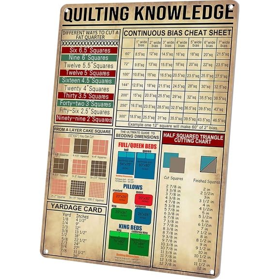 Quilting Knowledge Tin Sign Vintage Sewing Room Art Wall Decor Metal Signs How to Bind A Quilt Poster Gifts for Grandma Mom Women 8X12 Inches