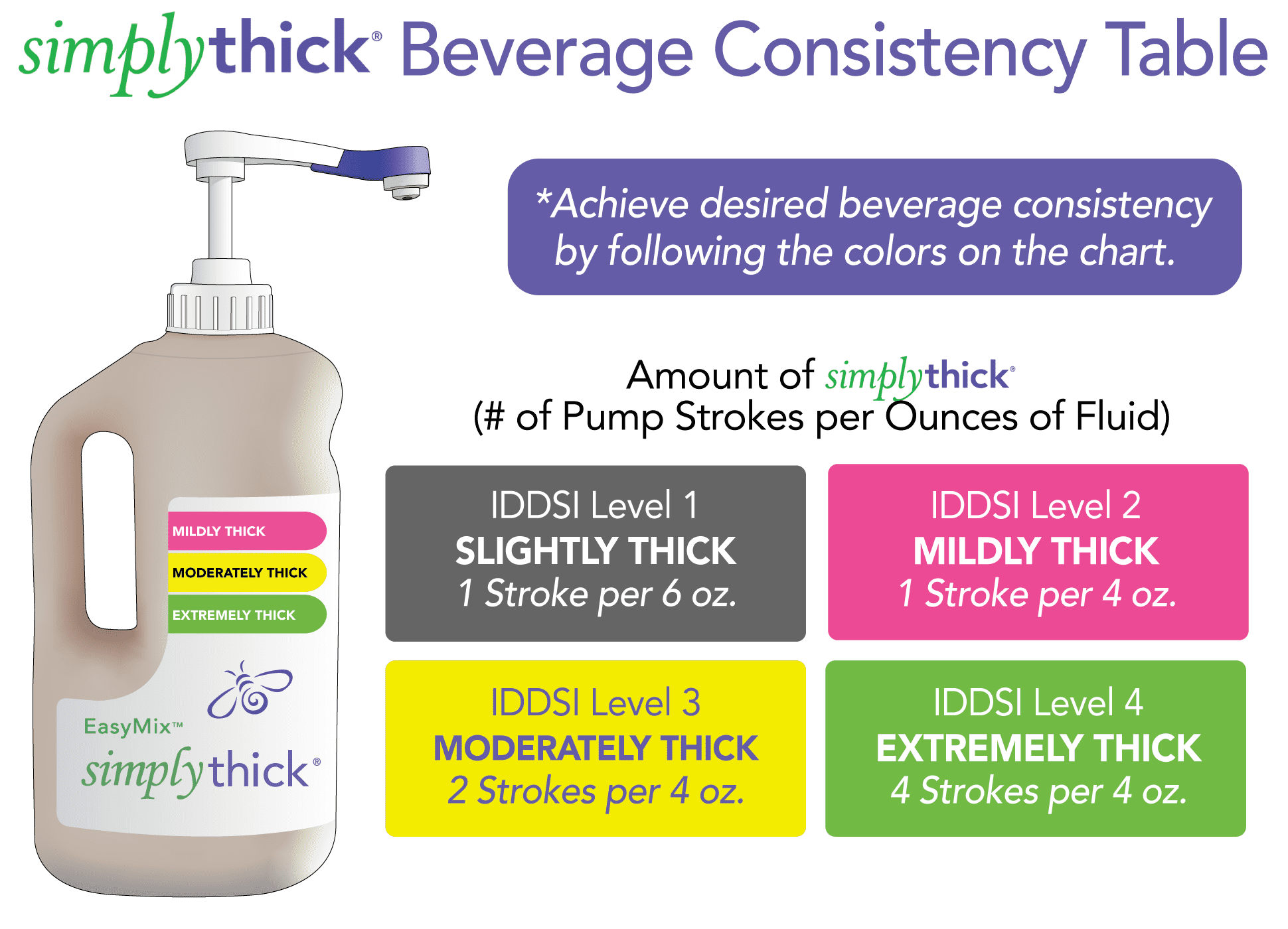 Simply Thick ST2LBOTTLE - Food and Beverage Thickener SimplyThick® Easy Mix  1.6 Liter Pump Bottle Unflavored Gel IDDSI Level 2 Mildly Thick - Medical  Mega