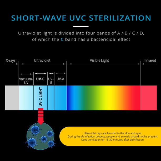 Encendiendo Lámpara E27 GU10 72 LED UV Germicida Luz Ultravioleta Desinfectante Esterilizador Bombilla Sywqhk Para estrenar