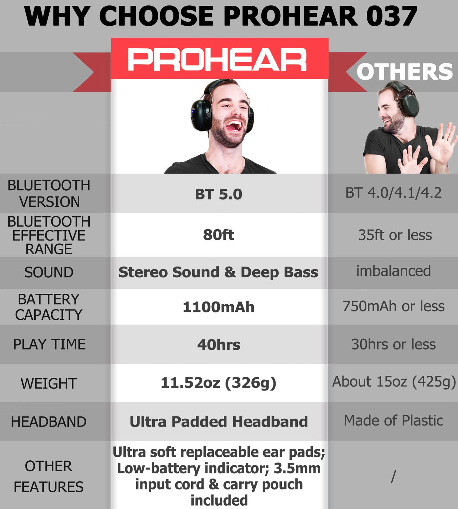 PROHEAR 037 Hearing Protection with Bluetooth 5.0 Technology, NRR 25dB  Safety Earmuffs with Rechargeable 1100mAh Battery for Mowing Black 
