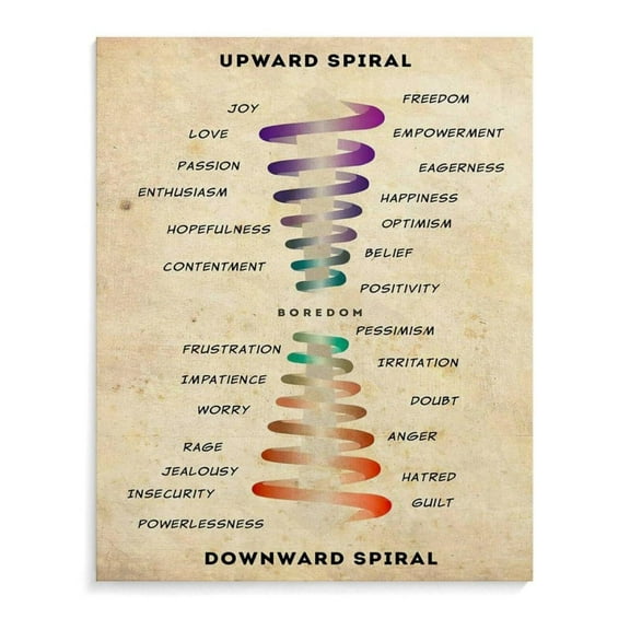 Upward Spiral Knowledge Emotion Poster  Canvas Print Wall Art Decor Living Room Office Bedroom
