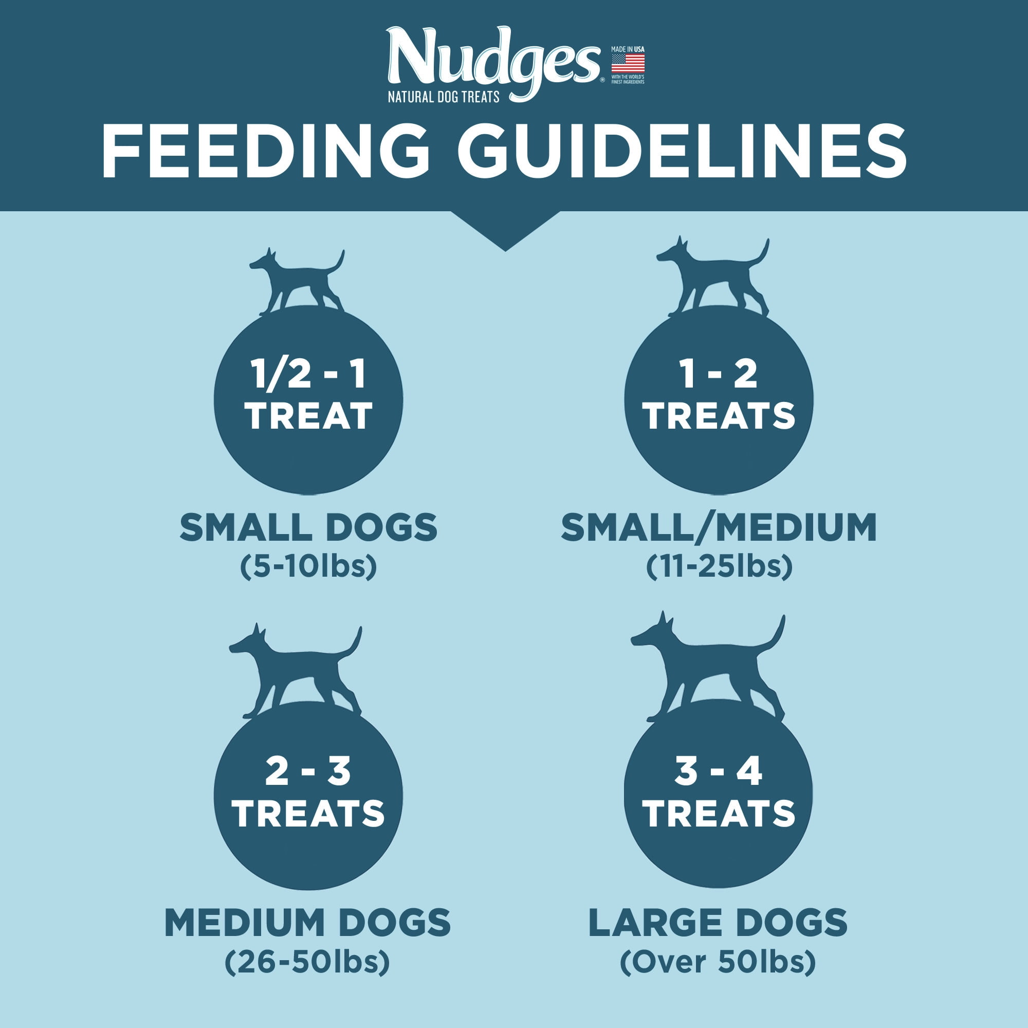 Nudges® Natural Dog Treats Protein Biscuits Made with Real Beef, 16 oz