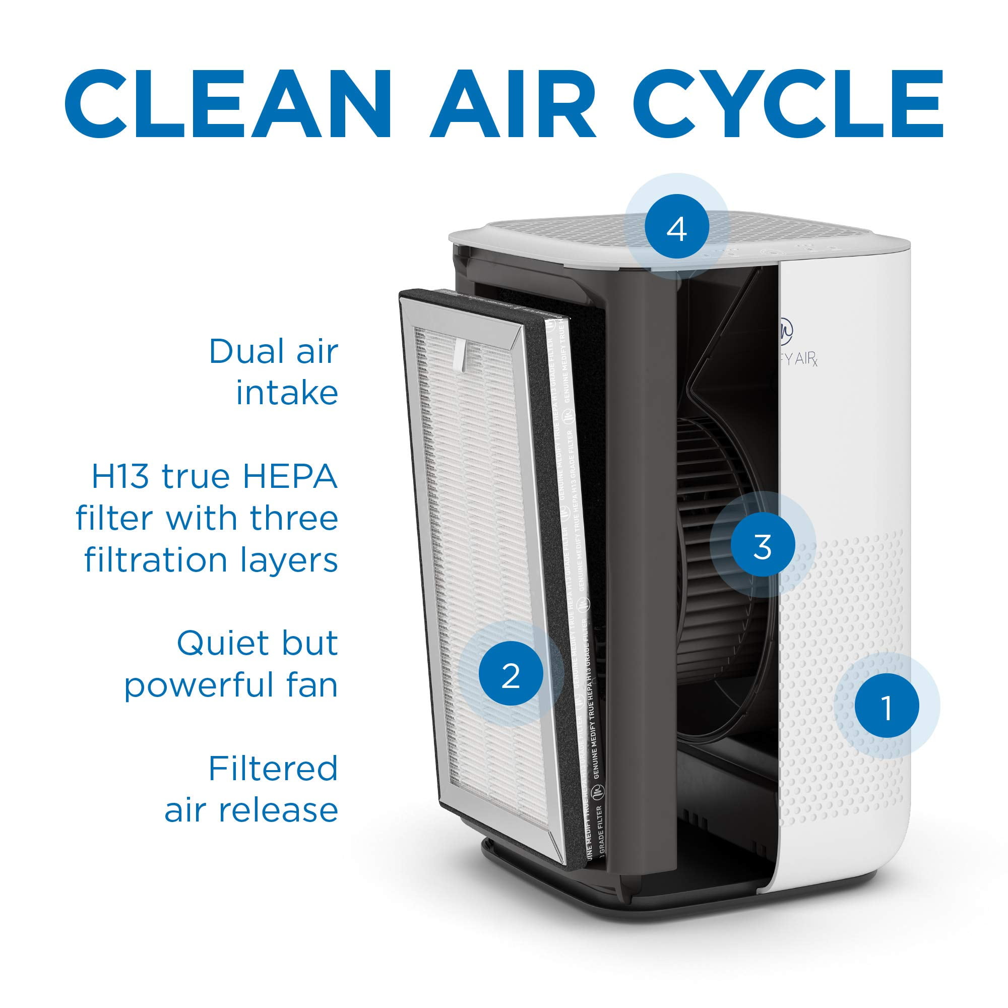  Medify MA-15 - Purificador de aire con filtro HEPA H13, un  grado más alto de HEPA, diseño moderno con filtros 3 en 1 que eliminan el  99.9% de las partículas, color