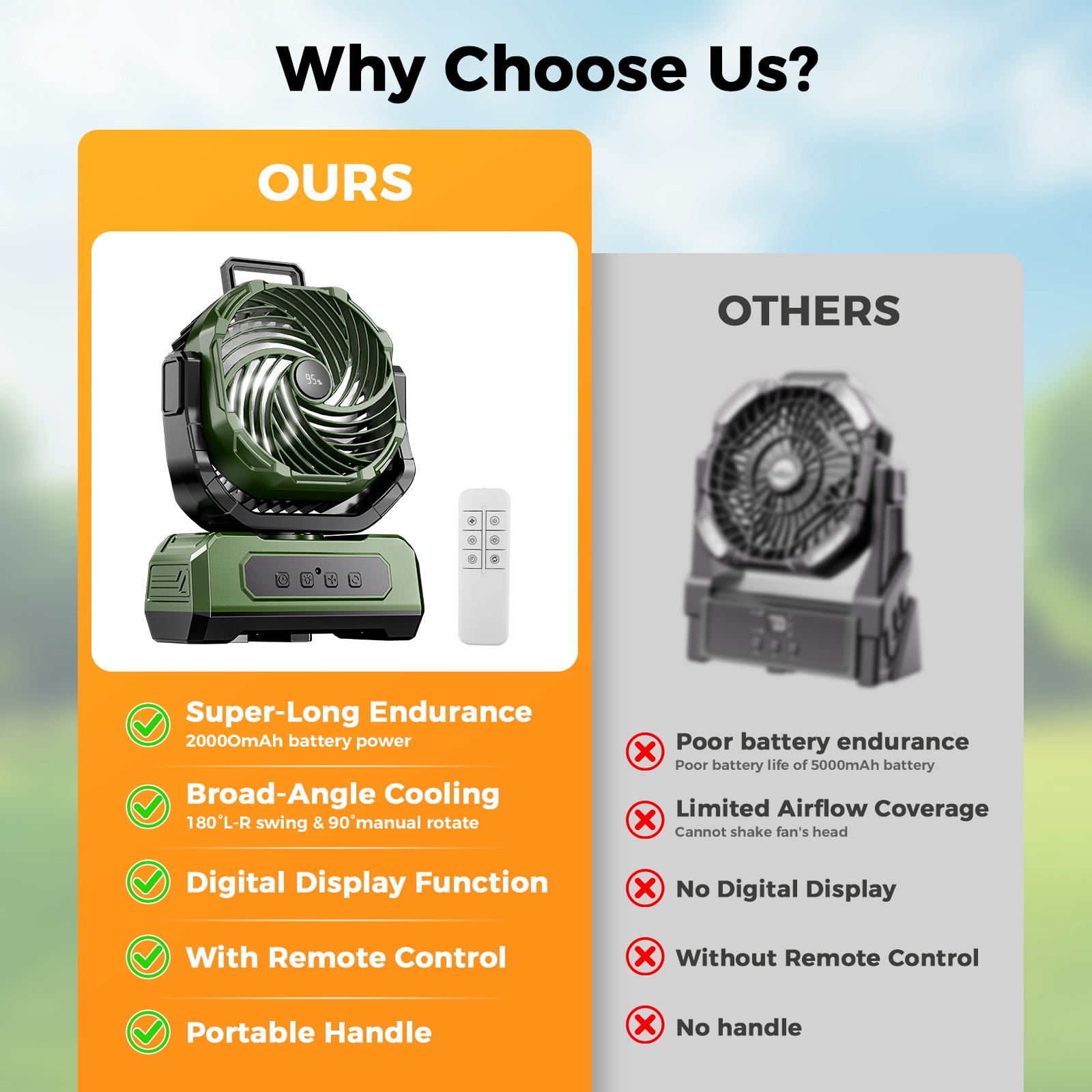 3-in-1 Camping Fan,Portable Fans Rechargeable , 20000mAh  Battery Powered Fanwith Light & Remote for Indoor, Outdoor, Tent, Travel, BBQ, Fishing, Jobsite - Green