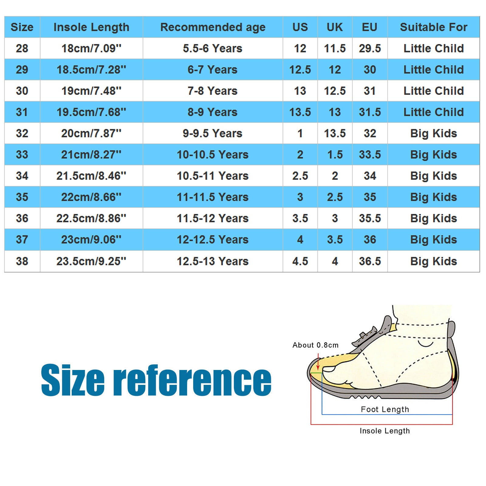 children's shoe size conversion to adults
