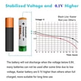 thumbnail image 3 of Kastar 16-Pack AAAJ 1.2V 1000mAh Ni-MH Battery and CMH4 Charger Compatible with Siemens Phone S450 S455 S45, SBC Phone SBC-6020 SBC-60HC SBC-6028-2HC, GE Phone 28320EE2 28321EE2, 3 of 9
