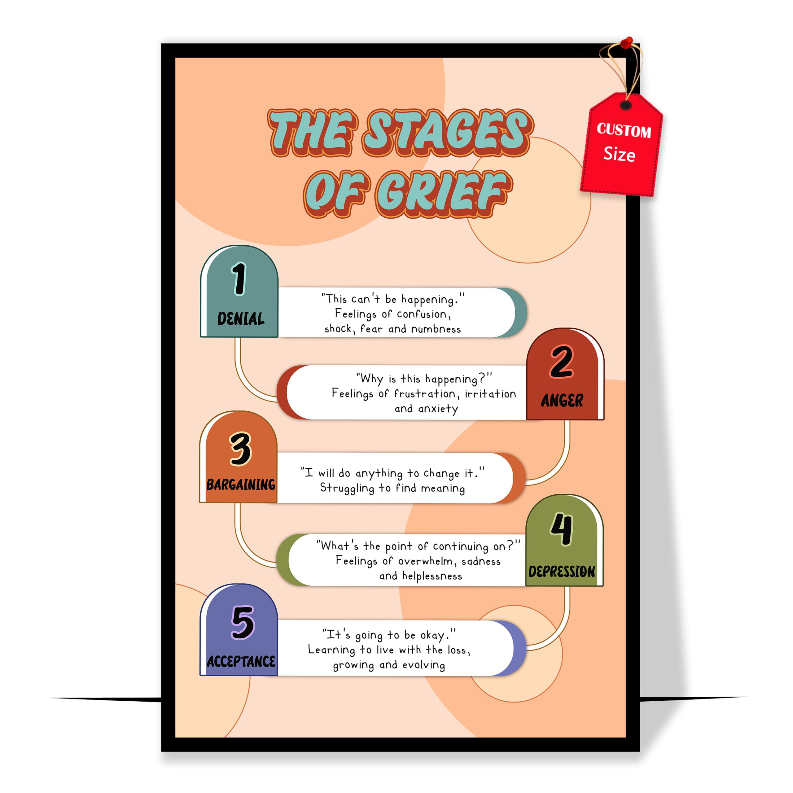 LOLUIS Stages of Grief Poster, Mental Health Poster for Classroom ...