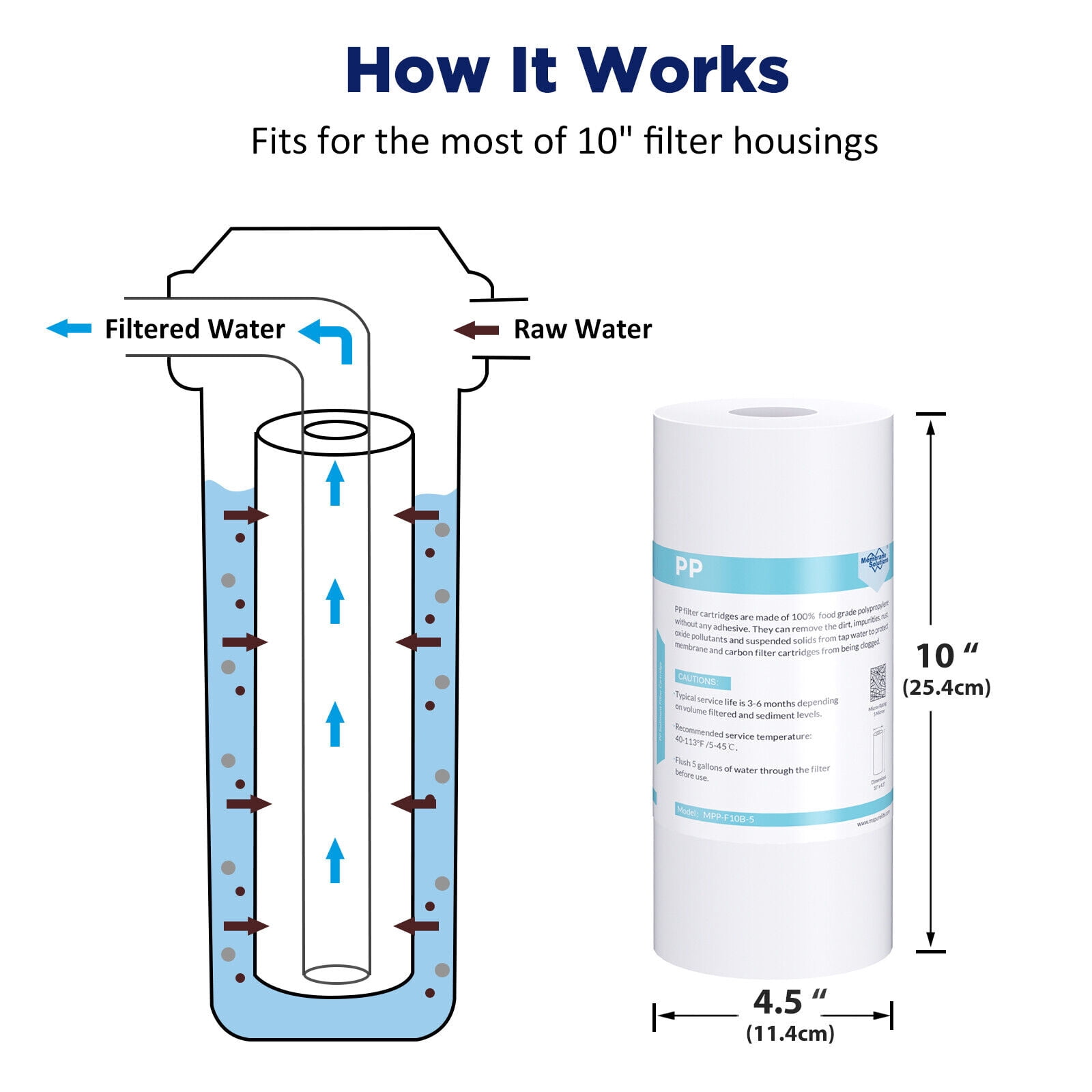 Membrane Solutions Whole House Water Filter Replacement Cartridge Universal Filter Reduces Sediment, Dirt, Rust and Particles, 10x2.5in,5Micron, 6Pack