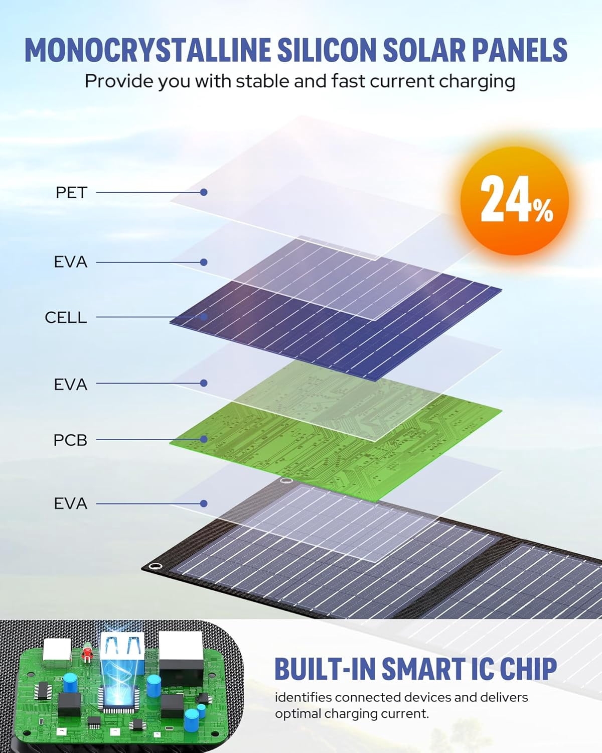 Powkey 30W Foldable Solar Panel Charger, Portable Solar Charger with QC 3.0 USB-A, USB-C & DC Output for Power Stations, Power Banks, Phones, iPads, RV, Camping & Hiking