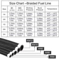 thumbnail image 4 of GFDYREE Braided 3/8 Fuel Line Kit, 10ft Nylon Rubber Fuel Hose with 6Pcs 6AN Hose End Fittings and 2Pcs 6AN Hose Separators, Great for Oil Fuel Line Repair Projects, 4 of 7