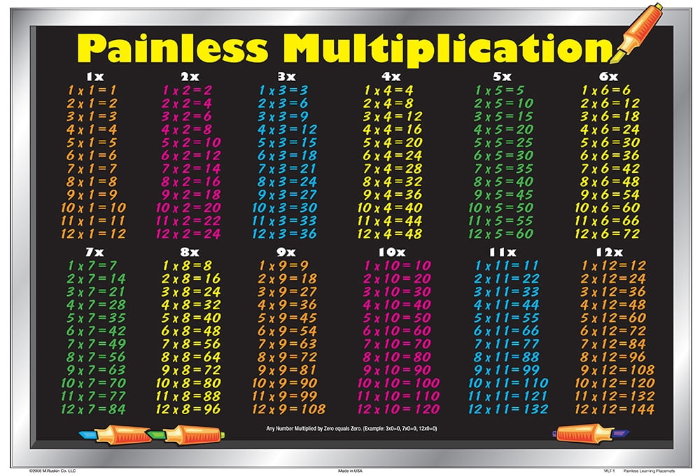 Painless Learning Laminated Placemats 17.5"X12.25"Multiplication