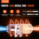 thumbnail image 2 of Calefactor Diésel VEVOR 12V 2KW con Control Remoto Bluetooth 30m, 2 of 9