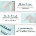thumbnail image 4 of Brosse à Dents pour Dentier, 4 Pcs Brosse à Dents pour Dentier avec Poils Multi-Couches, Têtes de Brosse à Double Angle, pour Soin des Dentiers, 4 of 5