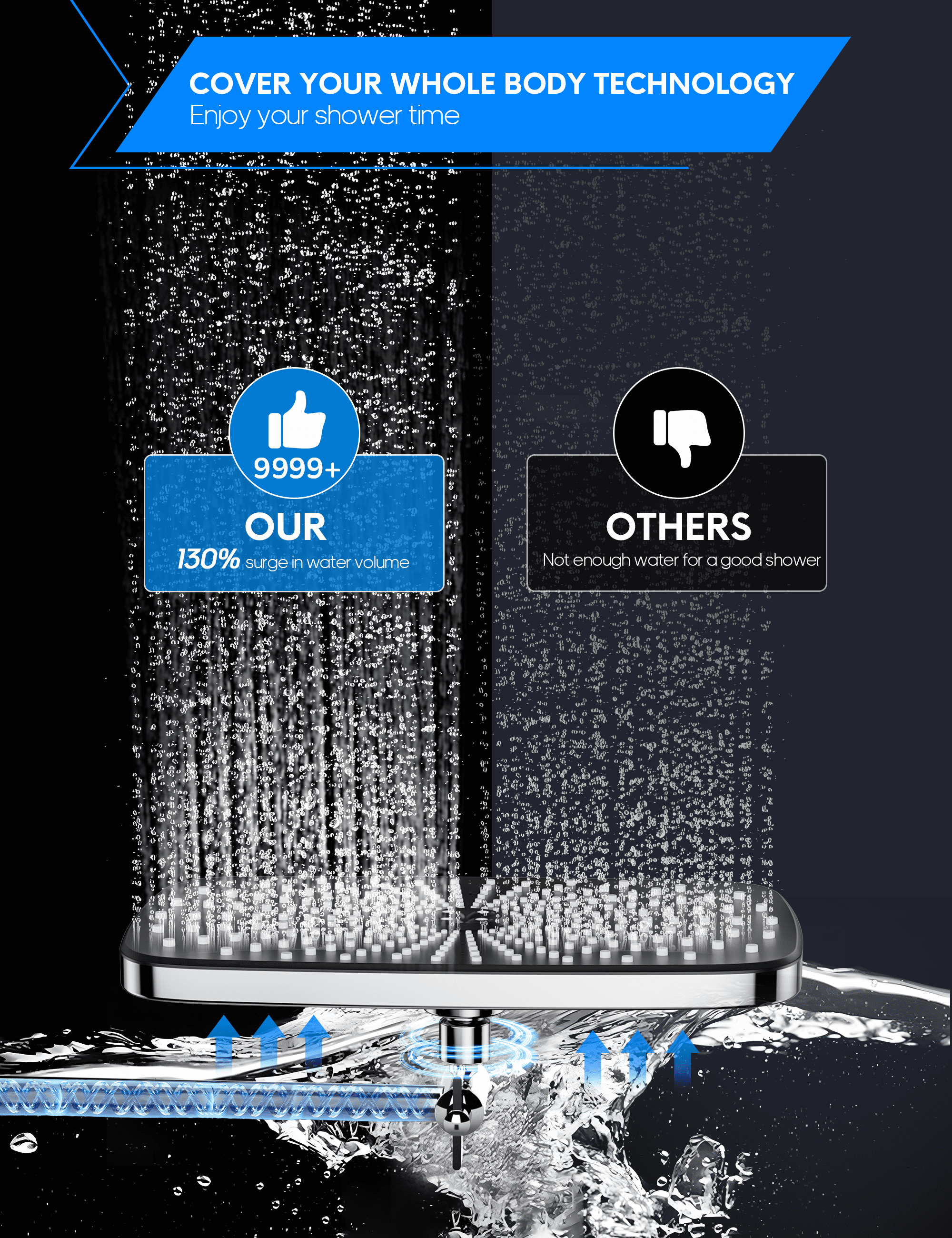 YAHHU 12 inch High Rainfall Showerhead and 10 Settings Pressure Handheld Shower Combo, Stainless Steel Dual Shower Head Set for Bathing