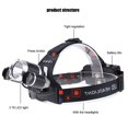 thumbnail image 4 of 3 x T6 LED USB Faro Impermeable 4 Modos Ultra-Brillante Faro Linterna de Emergencia #2, 4 of 10