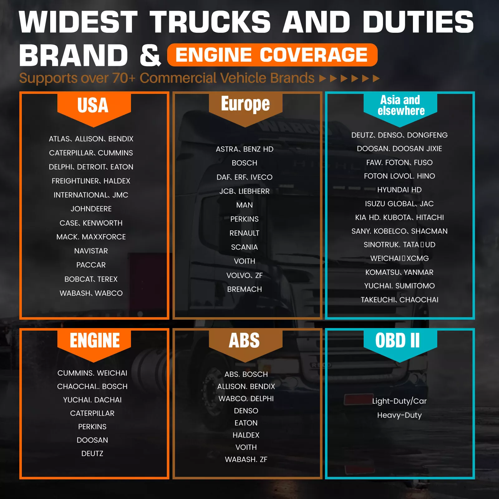 ANCEL Diesel Heavy Duty Truck Scanner, Bidirectional Truck Diagnostic Scan Tool OBD2 Scanner, Full System Car Code Reader with 40+ Resets, ABS SRS DPF Regen, ECU Reset for Truck & Commercial Vehicle