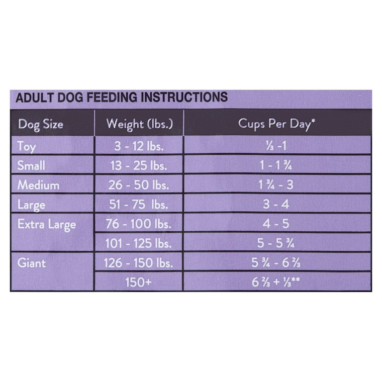 Ol' Roy Complete Nutrition T-Bone & Bacon Flavor Dry Dog Food, 15 lbs