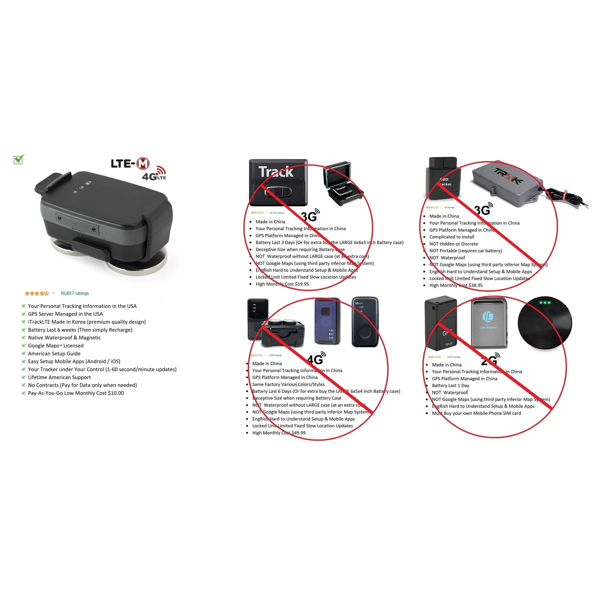 Satellite GPS Tracking Device for Fleet of Minibus Vehicles Security + GPS card SIM
