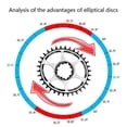 thumbnail image 4 of 26-27 Bicycle Oval Chainring for Sram Nx Xx Xo Gx Gxp11 X1 8/9/10/11/12s, 4 of 5