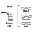 thumbnail image 2 of Game Console Broom Head Line Cable AV Cable compatible with PS3/PS2/PSOne PAL (Not for HDMI), 2 of 4