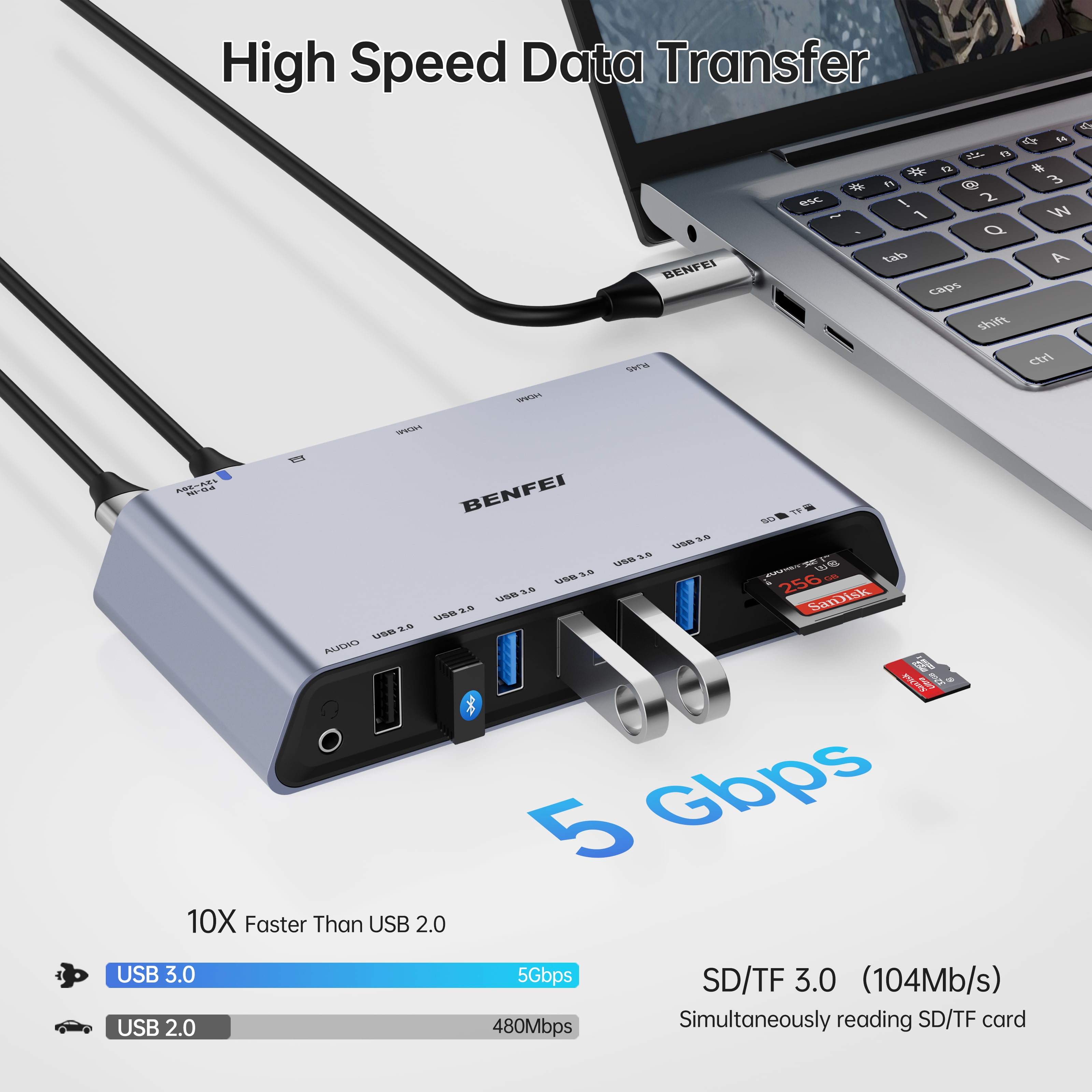 BENFEI DisplayLink 12-in-1 USB 3.0 Docking Station with Dual HDMI Display/6*USB Ports/SD/TF Card Reader/Gigabit Ethernet/3.5mm Headphone Jack