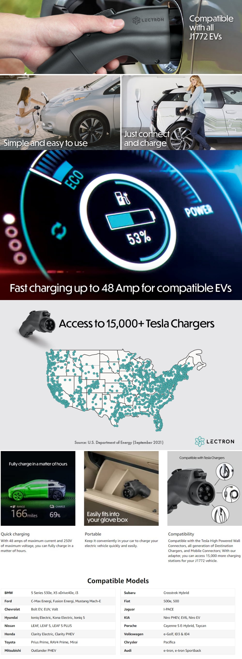 Lectron - Tesla to J1772 Charging Adapter, Max 48A & 240V - Compatible with Tesla High Powered Connectors, Destination Chargers, and Mobile Connector | Only For J1772 EVs